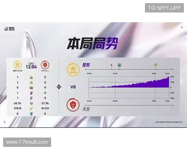王者荣耀灵活性排名分析TES团队创新高表现引发热议