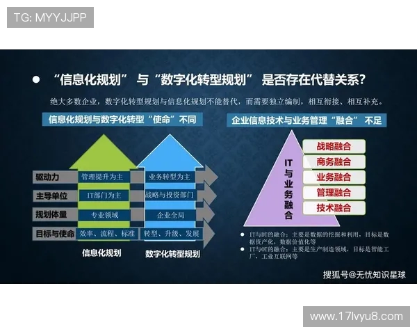 电子竞技产业新机遇：数字化转型与全球化发展的融合趋势